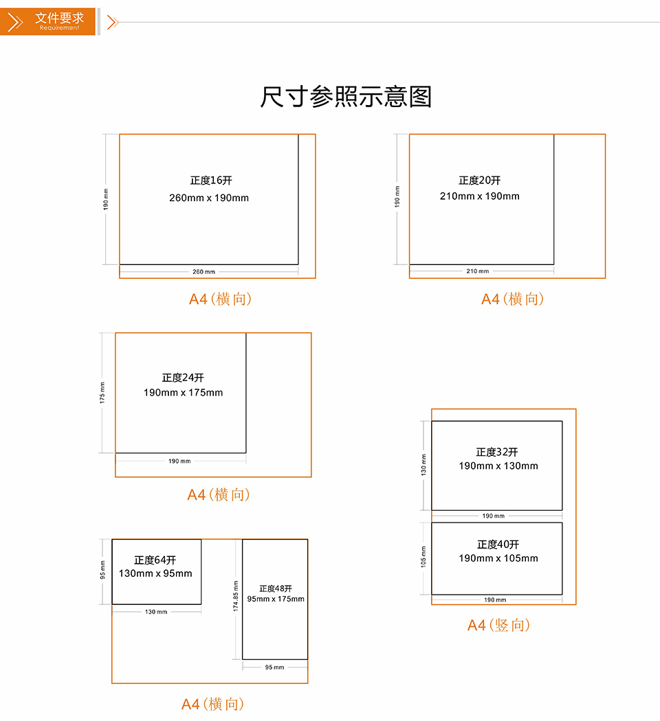 飛印網票據印刷,收據印刷,聯單印刷,單據印刷設計文件要求