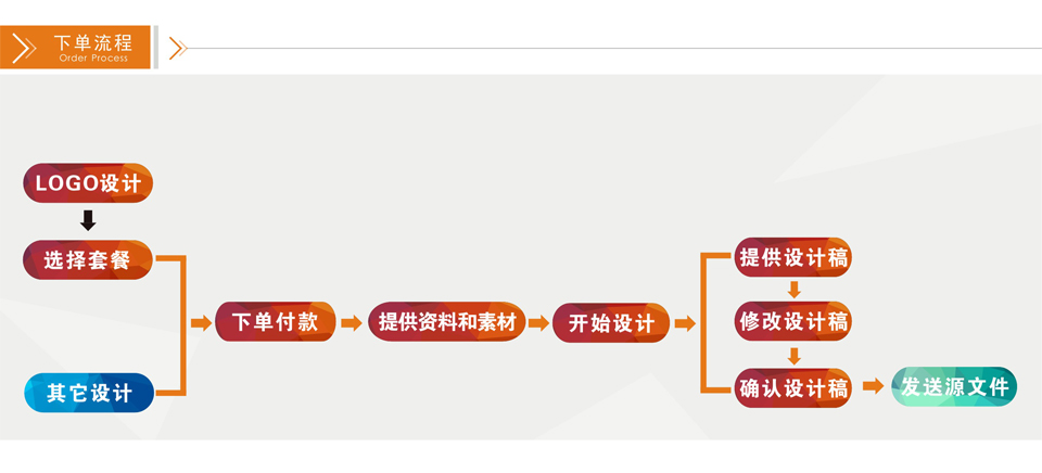 飛印網印刷設計服務下單流程